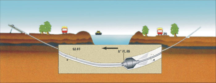 金湾pe过路顶管